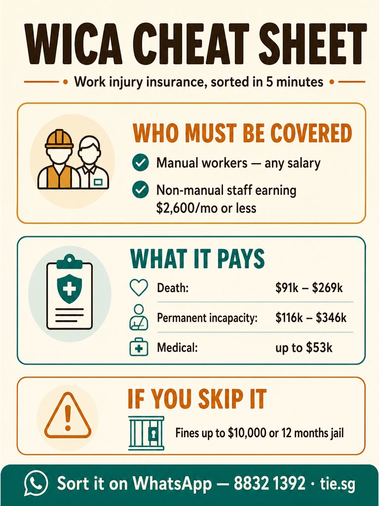 WICA cheat sheet: who must be covered, compensation amounts, and penalties for non-compliance in Singapore